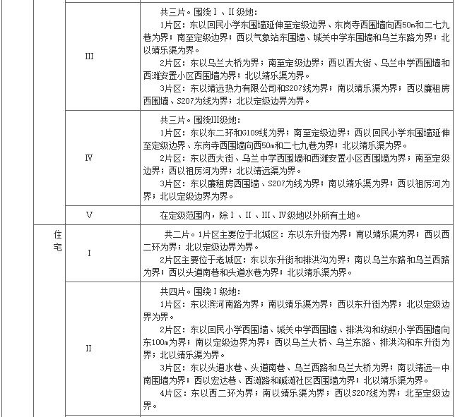 白银市基准地价