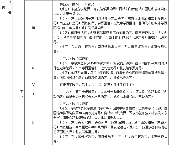 白银市基准地价