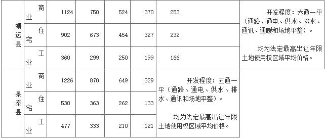 白银市基准地价