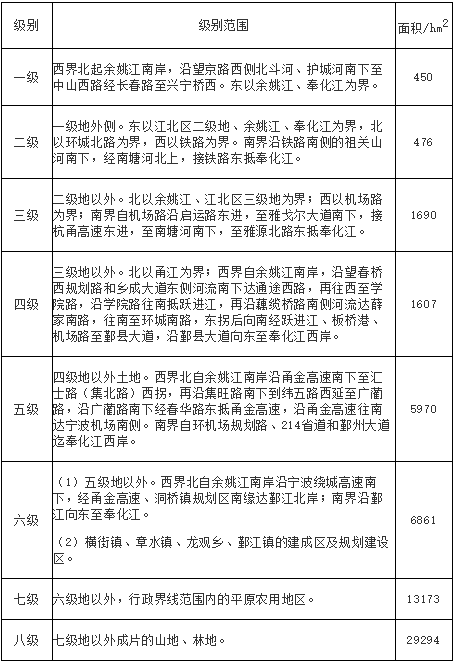 宁波市基准地价