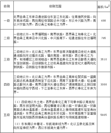 宁波市基准地价