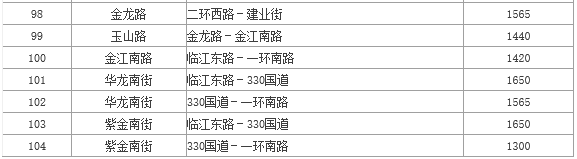 金華市基準(zhǔn)地價