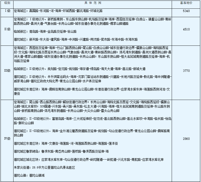 舟山市基准地价