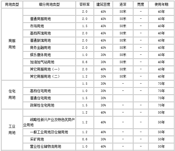 溫嶺市基準(zhǔn)地價