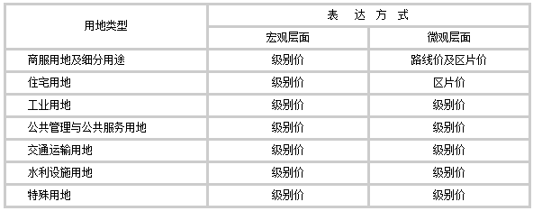 溫嶺市基準(zhǔn)地價