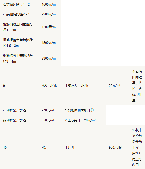 2017龙口市征地补偿标准