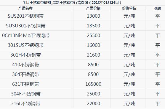 201不锈钢价格多少钱一吨