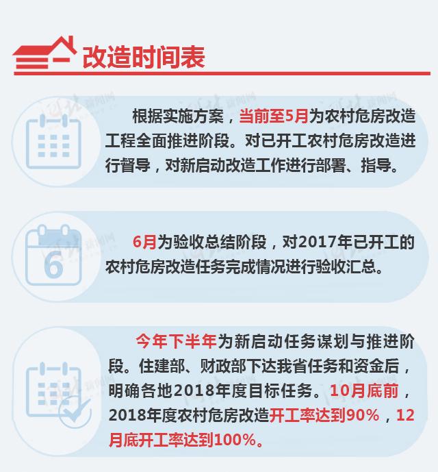 18年河北农村危房改造 4类改造重点 6项改造任务 土流网
