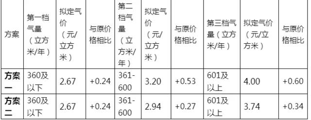 21精神病低保户一个月多少钱 精神病吃低保是终身的吗 土流网