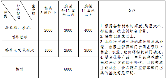 征收范围内成片用材林青苗补偿标准