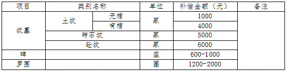 集体土地上坟墓及附属设施征收补偿标准