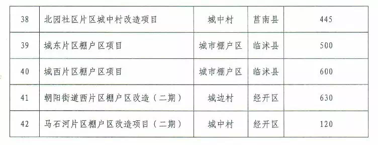 临邑县棚户区改造计划