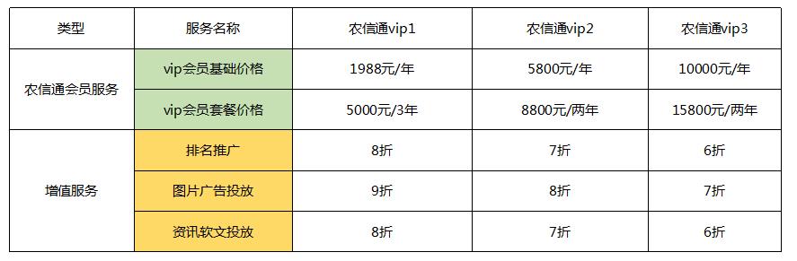 鄉(xiāng)村動(dòng)力網(wǎng)農(nóng)信通服務(wù)價(jià)格