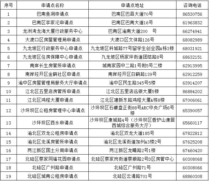 重庆公租房申请地点