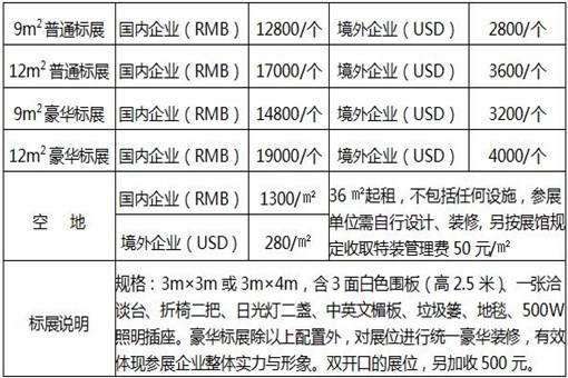 2020廣州住博會(huì)參展費(fèi)用