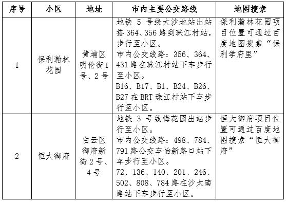 交通情况