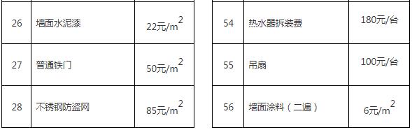 二次裝璜裝修補(bǔ)償指導(dǎo)標(biāo)準(zhǔn)3