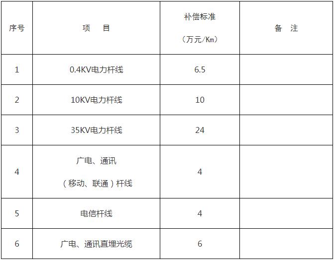 電力、通訊、廣電桿線遷移補(bǔ)償指導(dǎo)標(biāo)準(zhǔn)