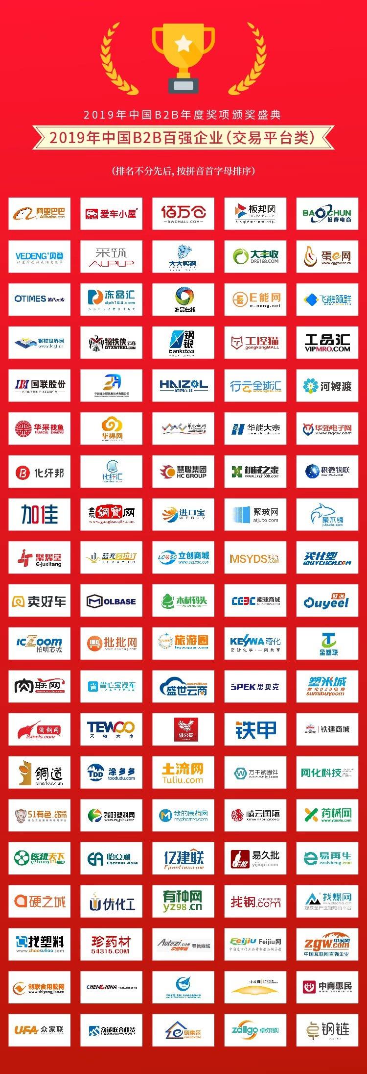 2019年中国B2B百强企业