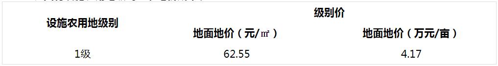 国有设施农用地级别基准地价成果表