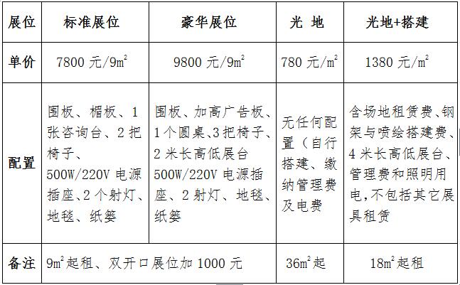 2020广州国际畜牧养殖展览会展位价格