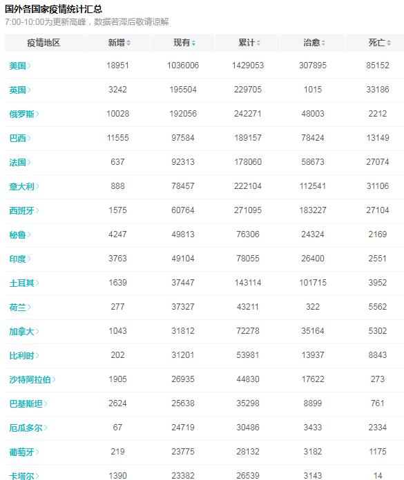 目前各国疫情如何