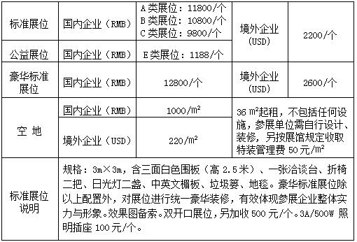 2020世界水果产业博览会参展费用