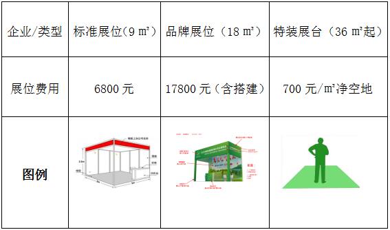 江苏植保会参展费用