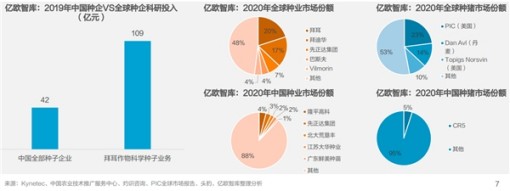 種業市場