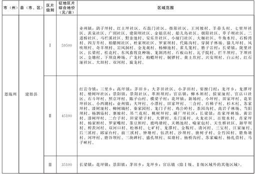 恩施征地综合区片价