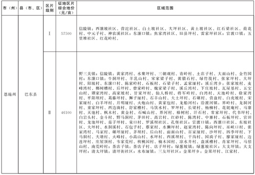 恩施征地综合区片价