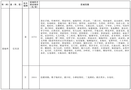 恩施征地综合区片价