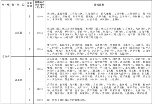 恩施征地综合区片价