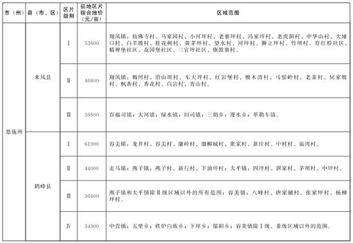 恩施征地综合区片价