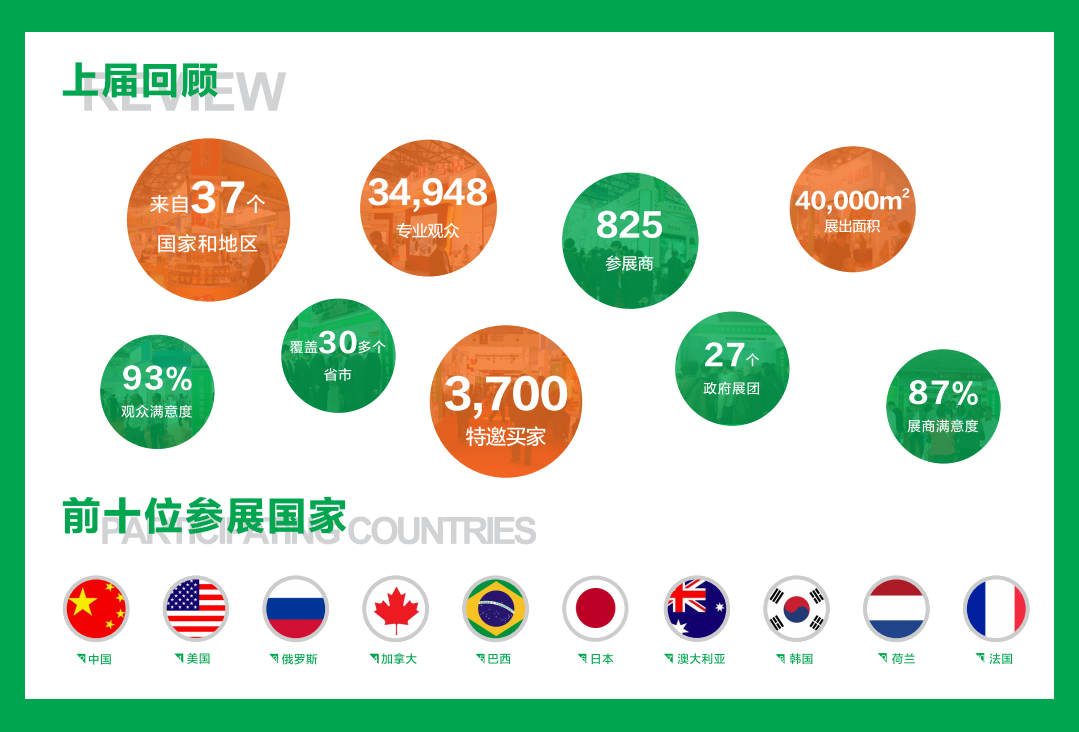 第十届中国国际现代农业博览会 2019国际智慧农业展览会在哪里开展？