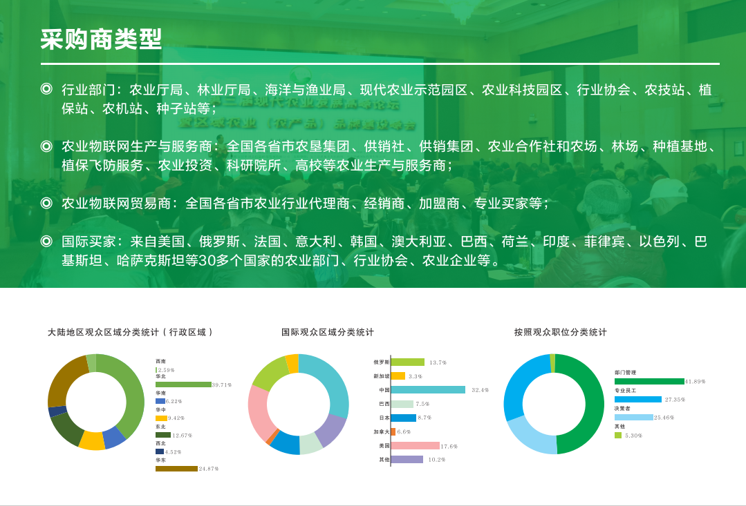 第十届中国国际现代农业博览会 2019国际智慧农业展览会在哪里开展？