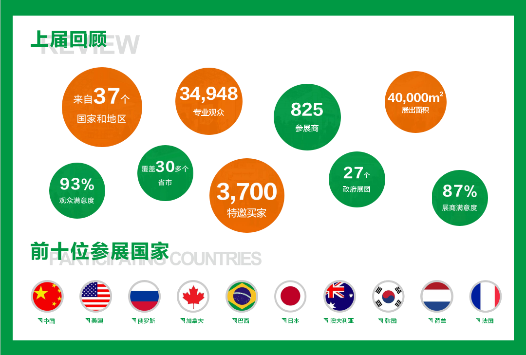 第十届  中国国际现代农业博览会       2019年不能错过的国际展会