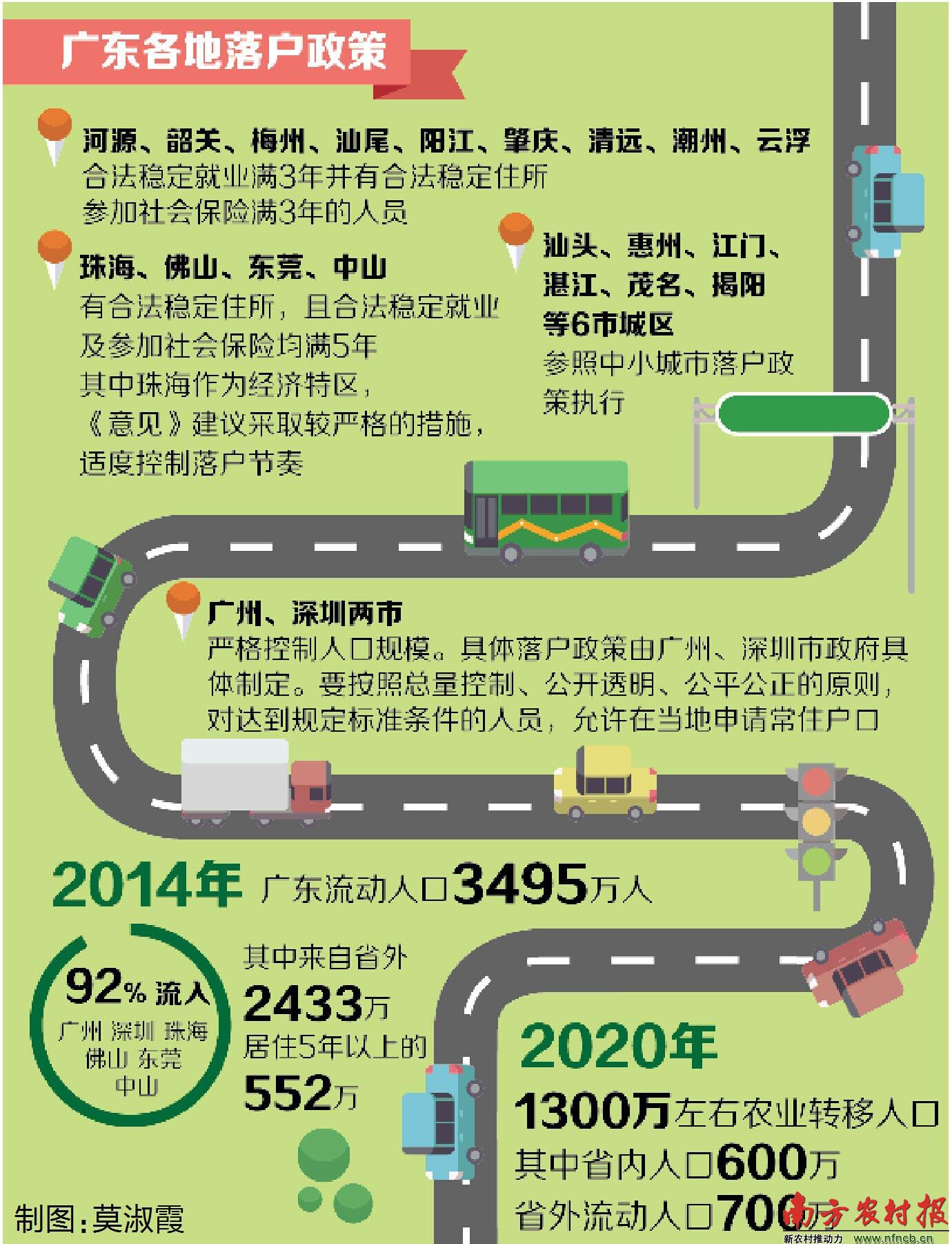 广东户籍人口2020_广东外地人口占比(2)