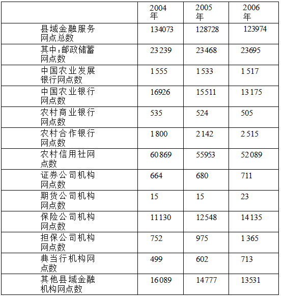 金融机构贷款余额占gdp_区块链为农业金融提供提供了新的思路和可能(2)