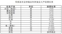 浙江省温州市苍南县农业种植、种田、养殖大户标准