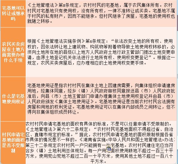 农村宅基地流转新政策