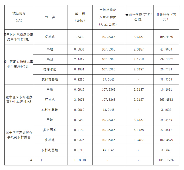 农业人口安置费用_合肥市国土资源局土地征收补偿安置方案公告