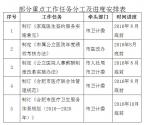 合肥2016年深化医药卫生体制综合改革重点工作任务