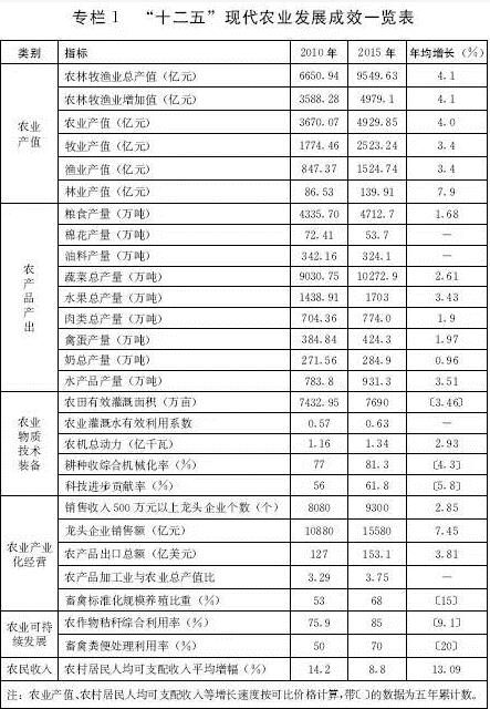 山东农业经济总量排名2020_山东农业大学