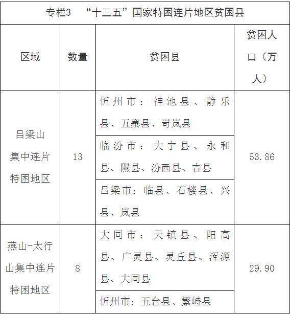 十三五农村脱贫人口_十三五脱贫攻坚图片(3)