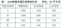 2016年贵州清镇市城镇土地定级与基准地价（地价表）