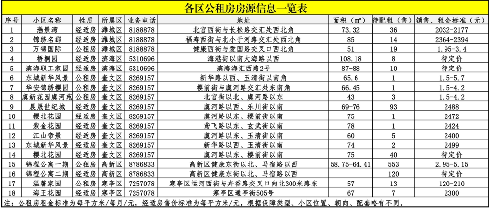 2017年潍坊市经济总量_2020年潍坊市生物中考