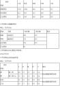 安顺市平坝县关于县城建城区及九乡镇土地级别与基准地价调整更新结果[2014]