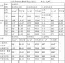 曲靖市中心城区及低丘缓坡区基准地价的公告