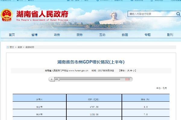 湖南各市上半年经济总量_湖南各市行政地图
